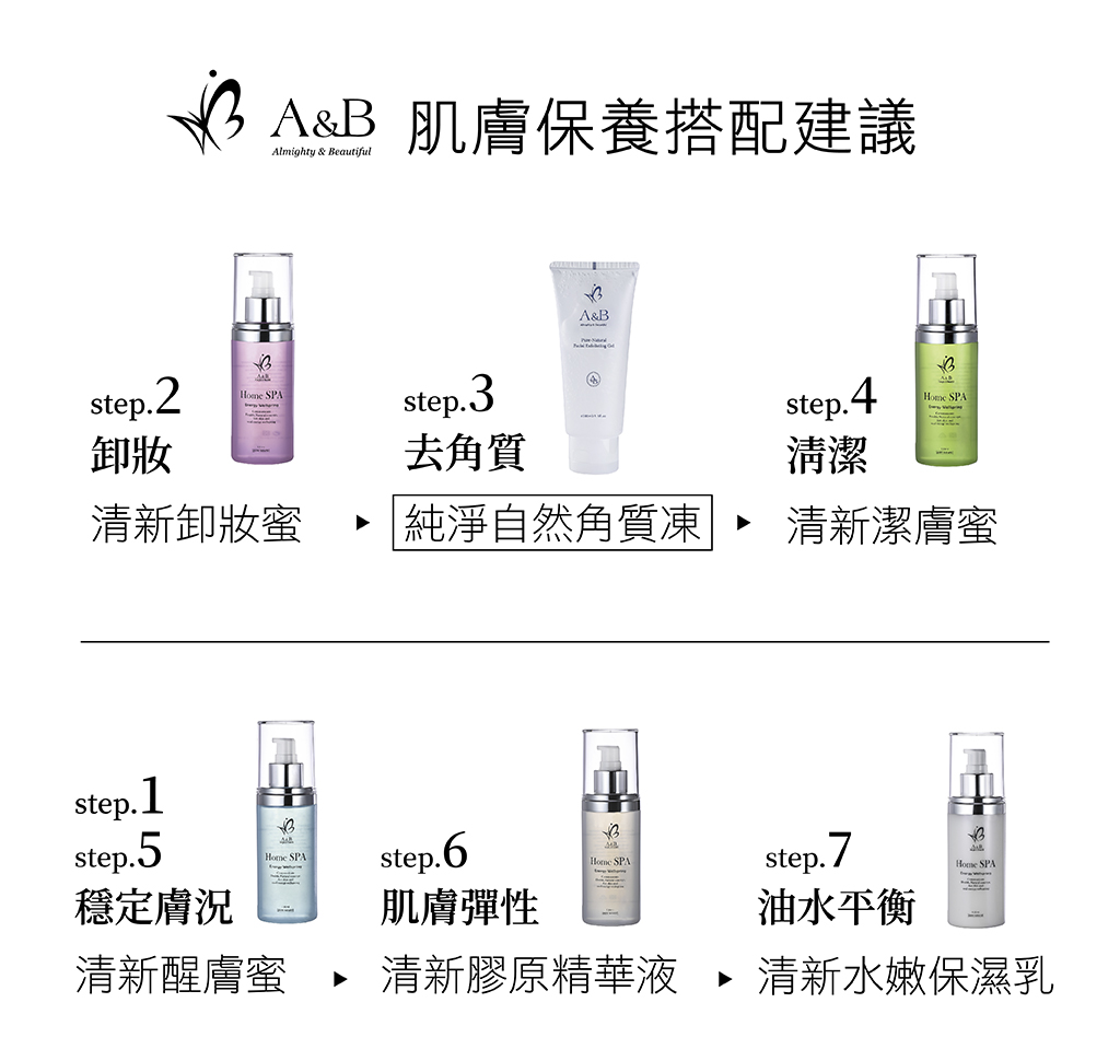 肌膚保養搭配建議圖