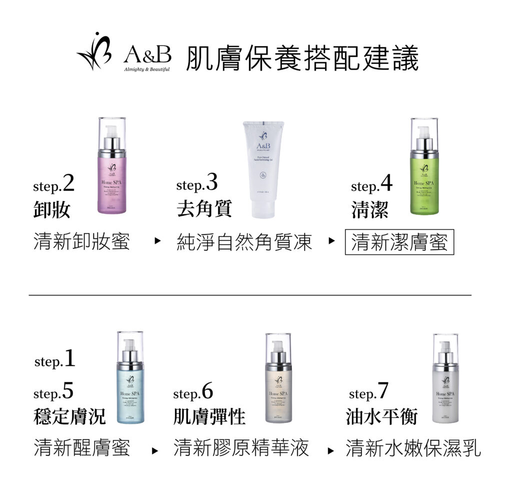 清新潔膚蜜保養搭配建議圖
