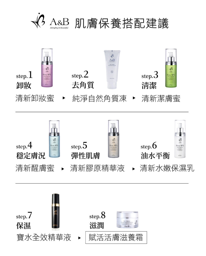 賦活活膚滋養霜保養搭配建議圖