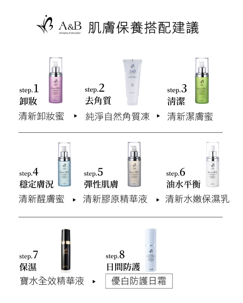 優白防護日霜保養搭配建議圖示
