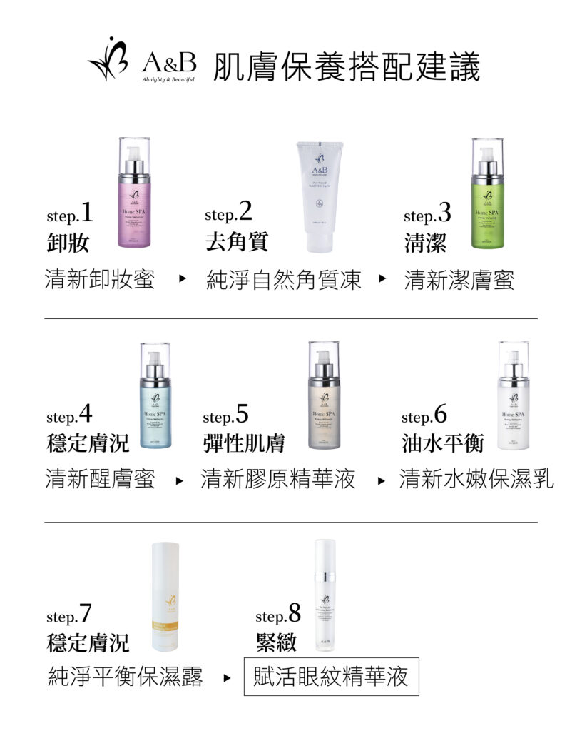 賦活眼紋精華液-保養搭配建議圖示