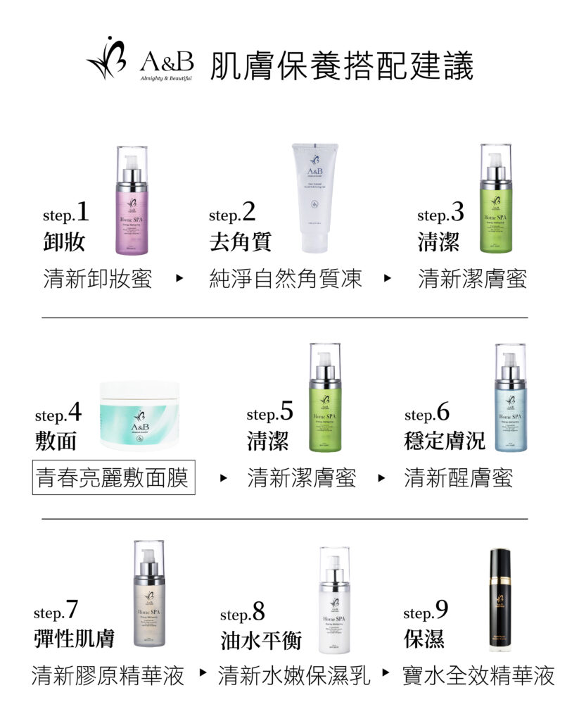 保養搭配建議圖示
