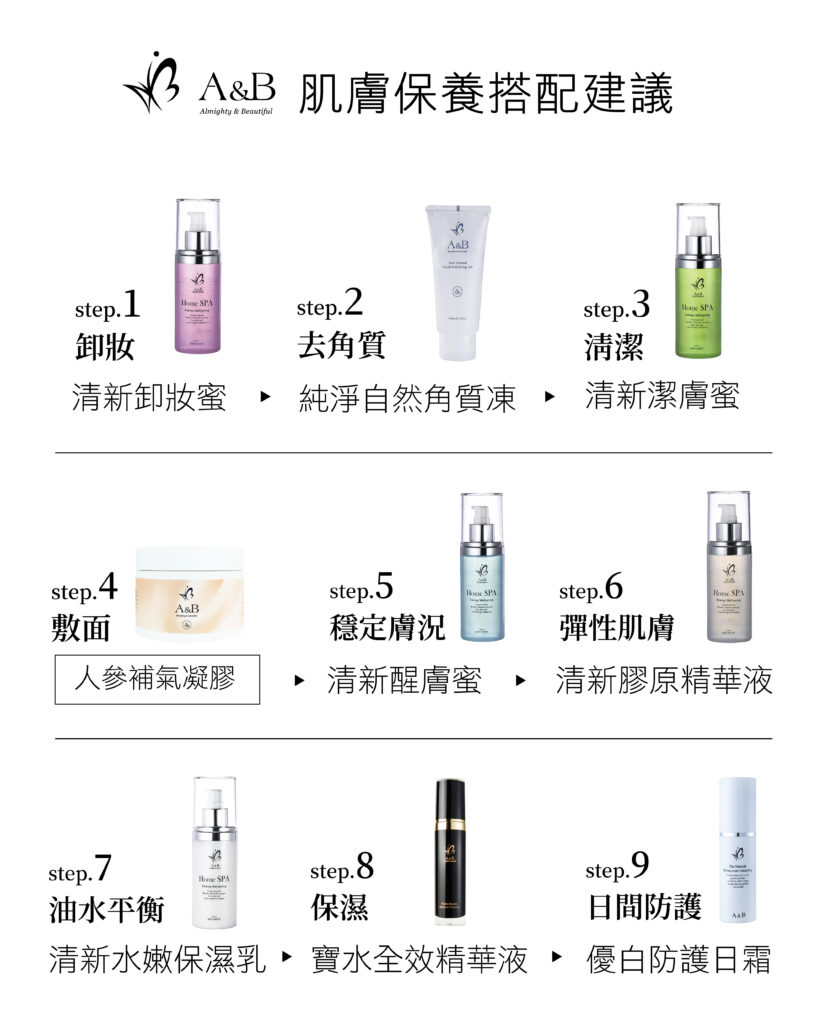 人參補氣凝膠保養搭配建議圖示