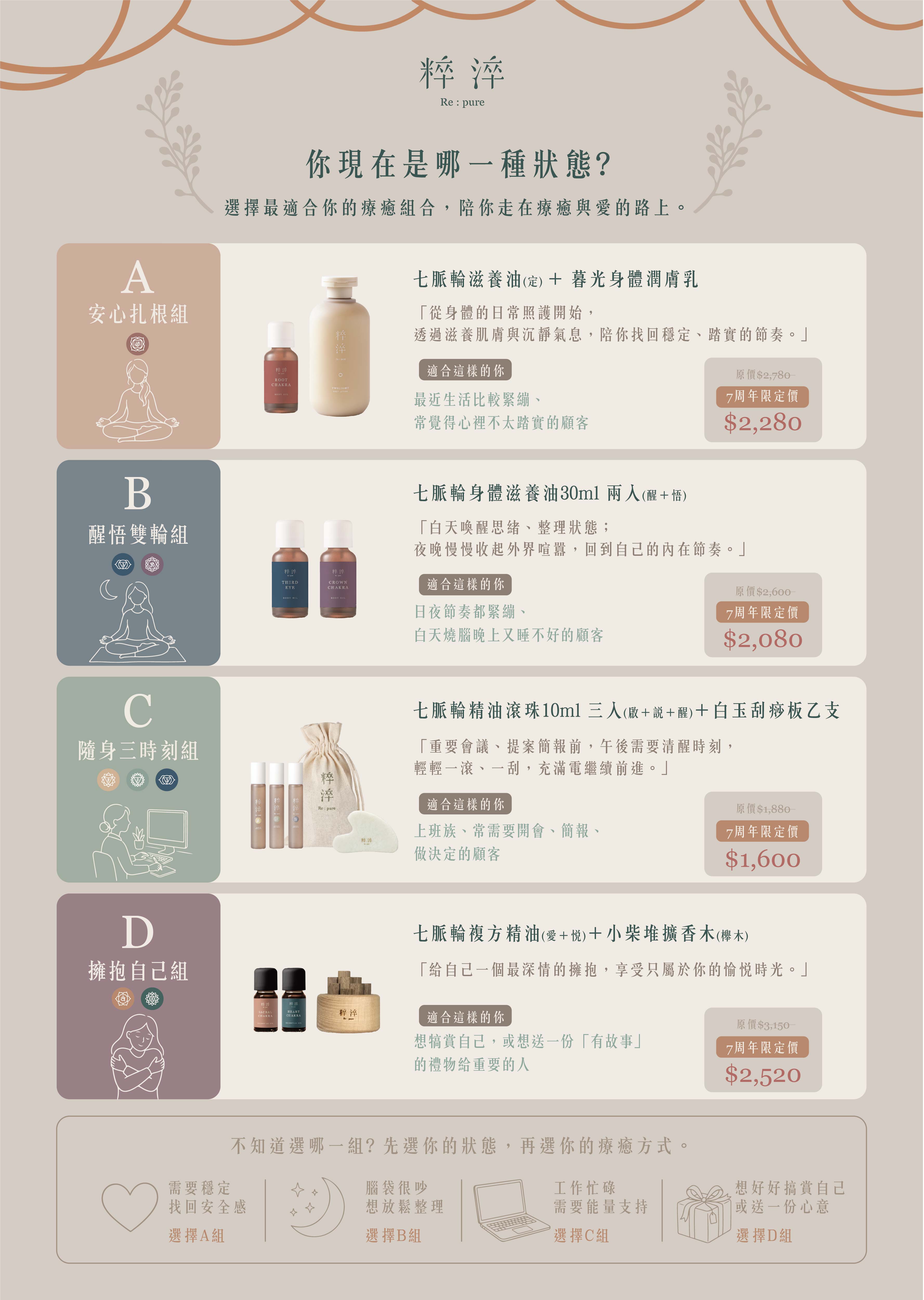 粹淬 七週年慶 七脈輪